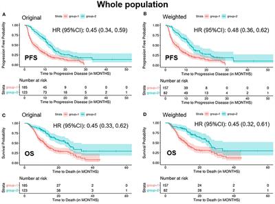 Frontiers | Dynamics Of Serum Tumor Markers Can Serve As A Prognostic ...